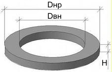 Доборное кольцо для колодца